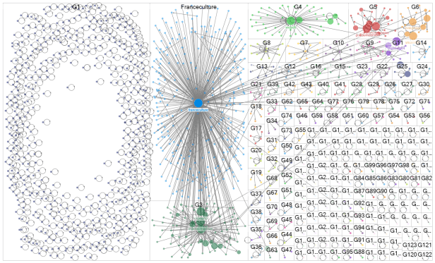 durkheim-betweenness-centrality-grouped-full-network